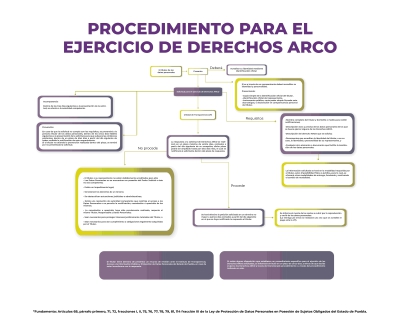 Protección de datos personales